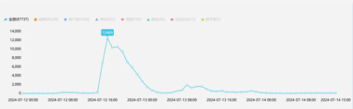 高价购票连演唱会主屏幕都看不见：对症下药迫在眉睫！