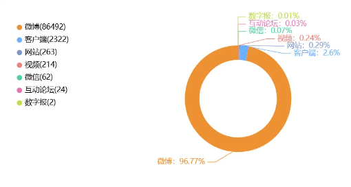 高价购票连演唱会主屏幕都看不见：对症下药迫在眉睫！