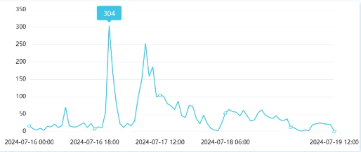 “桂林老年团4天3晚游40元”已立案调查，不要盲目追求低价