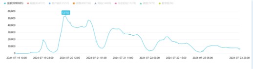 温州医科大学李晟医生遭一男子持刀杀害：坚决声讨暴力伤医，零容忍一切暴行