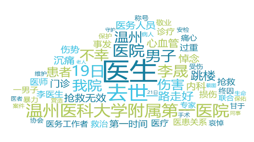 温州医科大学李晟医生遭一男子持刀杀害：坚决声讨暴力伤医，零容忍一切暴行