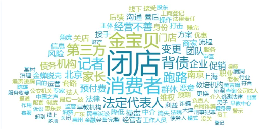 “职业闭店人”帮老板跑路，消费者权益谁来维护？