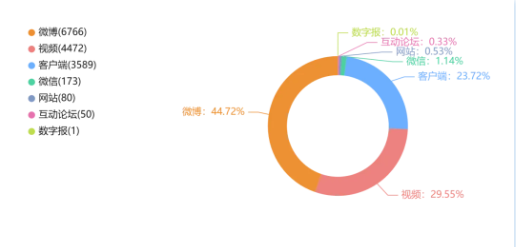 辱骂素人 掉粉百万：流量之下的责任与自律不能丢