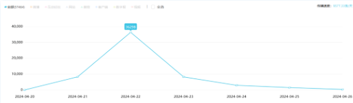 “雪糕刺客”该如何破局？钟薛高创始人称卖红薯也要把债还上