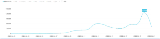 失控的燃气费，到底谁来监管？