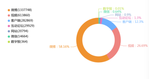 结婚登记拟不再需要户口簿：我们谈论的婚姻自由到底是什么？