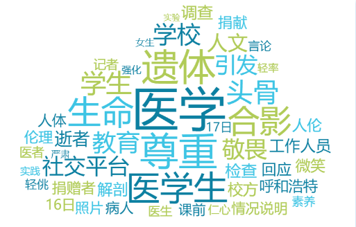 事件舆评丨医学生与大体老师头骨摆拍，医学教育是否忽视了人文素养