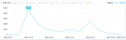 事件舆评丨医学生与大体老师头骨摆拍，医学教育是否忽视了人文素养