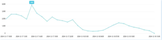 事件舆评丨全面放宽过境免签政策，谱写中国开放自信新篇章