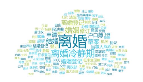 结婚登记拟不再需要户口簿：我们谈论的婚姻自由到底是什么？