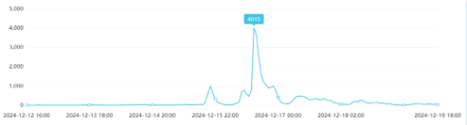 事件舆评丨12岁女孩感染HPV，亟需加强未成年人保护