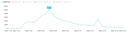 事件舆评丨从青海摇“秋招”爆火的背后，看当下就业新生态与挑战
