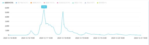 事件舆评丨成都一中学设“学霸就餐区”引发讨论，如何平衡教育公平与激励方式？