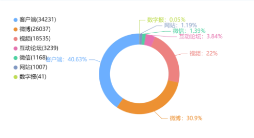 事件舆评丨成都一中学设“学霸就餐区”引发讨论，如何平衡教育公平与激励方式？