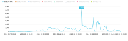 如何接“黑神话”爆火流量？《黑神话：悟空》带来的文旅启示