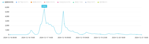 事件舆评丨成都一中学设“学霸就餐区”引发讨论，如何平衡教育公平与激励方式？