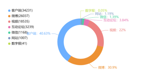 事件舆评丨成都一中学设“学霸就餐区”引发讨论，如何平衡教育公平与激励方式？