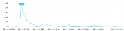 事件舆评丨“袁记云饺”等品牌连锁餐饮屡爆安全问题，工业化餐饮已透支消费者信任
