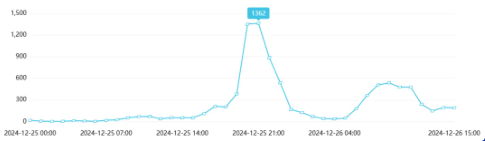舆情日报｜教育类热点·2024年12月25日—12月26日