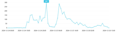舆情日报｜教育类热点·2024年12月25日—12月26日