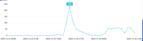 舆情日报｜教育类热点·2024年12月25日—12月26日
