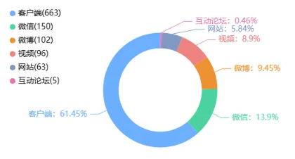 舆情日报｜教育类热点·2024年12月25日—12月26日
