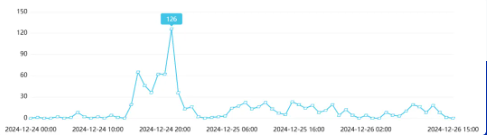 舆情日报｜教育类热点·2024年12月25日—12月26日