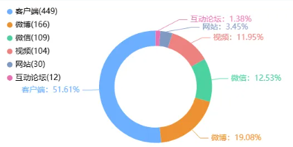 舆情日报｜教育类热点·2024年12月25日—12月26日