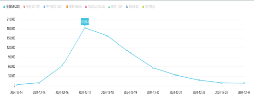 事件舆评 | 网红打假博主质疑菏泽羊汤“太白”，引发公众对食品安全问题的关注