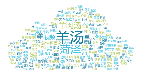 事件舆评 | 网红打假博主质疑菏泽羊汤“太白”，引发公众对食品安全问题的关注