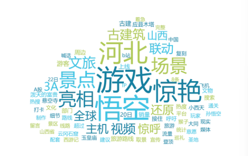 如何接“黑神话”爆火流量？《黑神话：悟空》带来的文旅启示