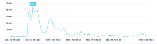 事件舆评 | 徐娇劝阻餐厅抽烟事件：公共场所禁烟任重道远
