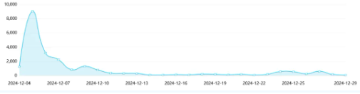 事件舆评 | 春节申遗成功：让中国的传统文化走向世界