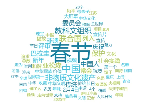 事件舆评 | 春节申遗成功：让中国的传统文化走向世界