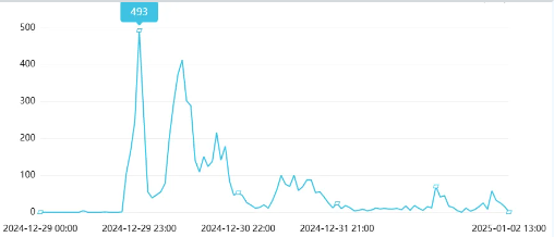 事件舆评 | 央视曝光部分直播间公然售假羊绒衫，直播维权难题如何破
