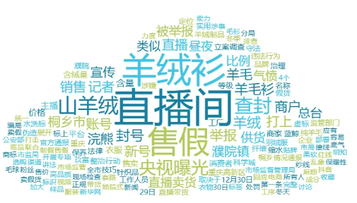 事件舆评 | 央视曝光部分直播间公然售假羊绒衫，直播维权难题如何破