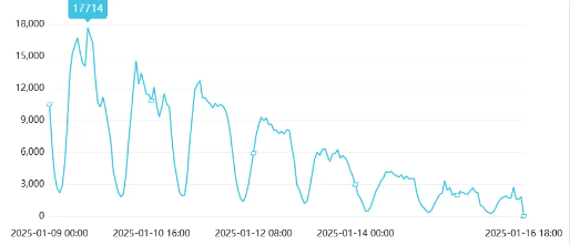事件舆评丨演员王星失联事件：不要成为“消失的TA”