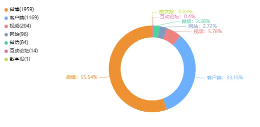 事件舆评丨央视曝光消费者注射肉毒素险丧命，警惕来路不明的肉毒素