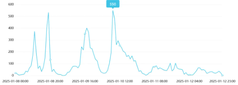 舆情周报｜教育类热点·2025年1月8日—1月15日