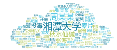 舆情周报｜教育类热点·2025年1月8日—1月15日