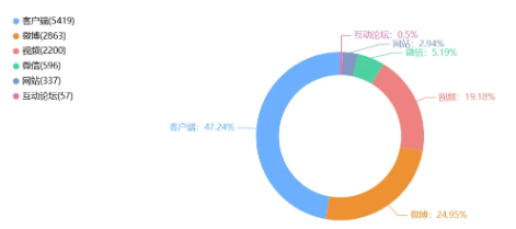 舆情周报｜教育类热点·2025年1月8日—1月15日