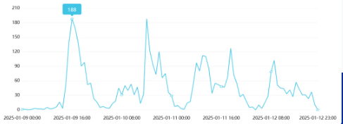 舆情周报｜教育类热点·2025年1月8日—1月15日