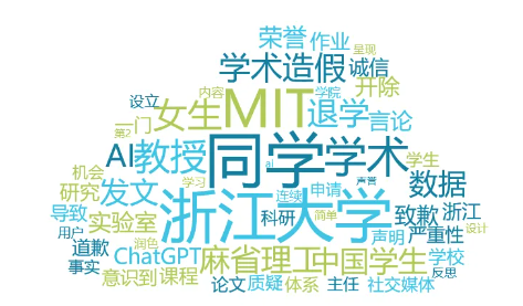 舆情周报｜教育类热点·2025年1月8日—1月15日