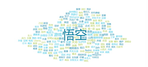 《黑神话：悟空》凭什么爆火破圈？