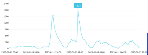 舆情周报｜教育类热点·2025年1月8日—1月15日