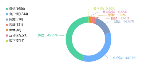 舆情周报｜教育类热点·2025年1月8日—1月15日