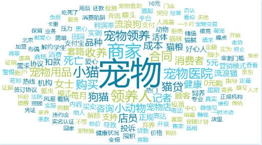 事件舆评丨“猫贷”纠纷频发，宠物市场藏商机也藏陷阱
