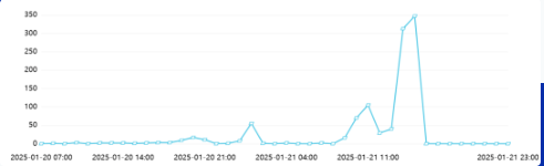 舆情日报｜综合类热点·2025年1月21日