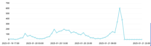 舆情日报｜综合类热点·2025年1月21日