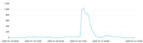 舆情日报｜综合类热点·2025年1月21日